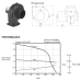 Jabsco Heavy Duty Blower 24 Volt Flangemount